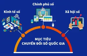 lợi ích của chuyển đổi số