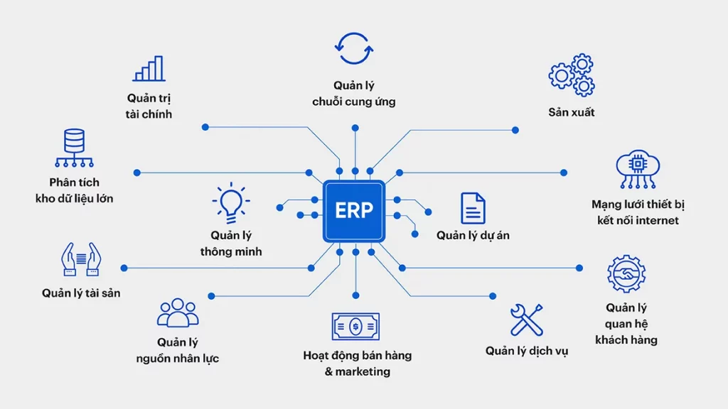ERP và Chuyển đổi số: "Đôi bạn cùng tiến" của doanh nghiệp hiện đại