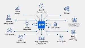 ERP và chuyển đổi số