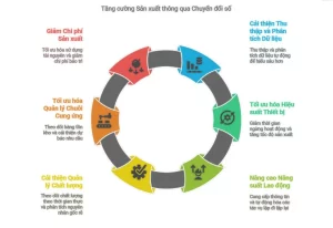 KPI trong chuyển đổi số