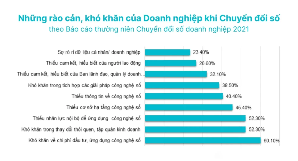 Chi phí chuyển đổi số là gì? "Khoản đầu tư" không chỉ là tiền bạc!