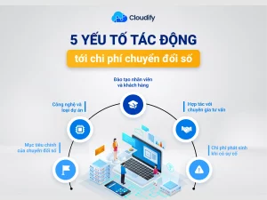 chi phí chuyển đổi số
