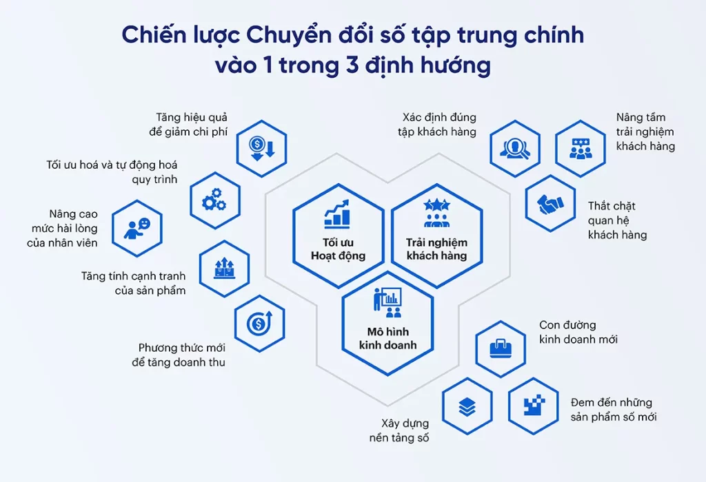 Con người là trung tâm của chuyển đổi số