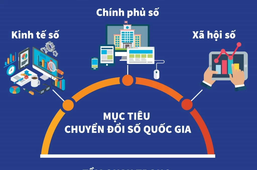 Tầm nhìn và mục tiêu của Việt Nam trong chuyển đổi số