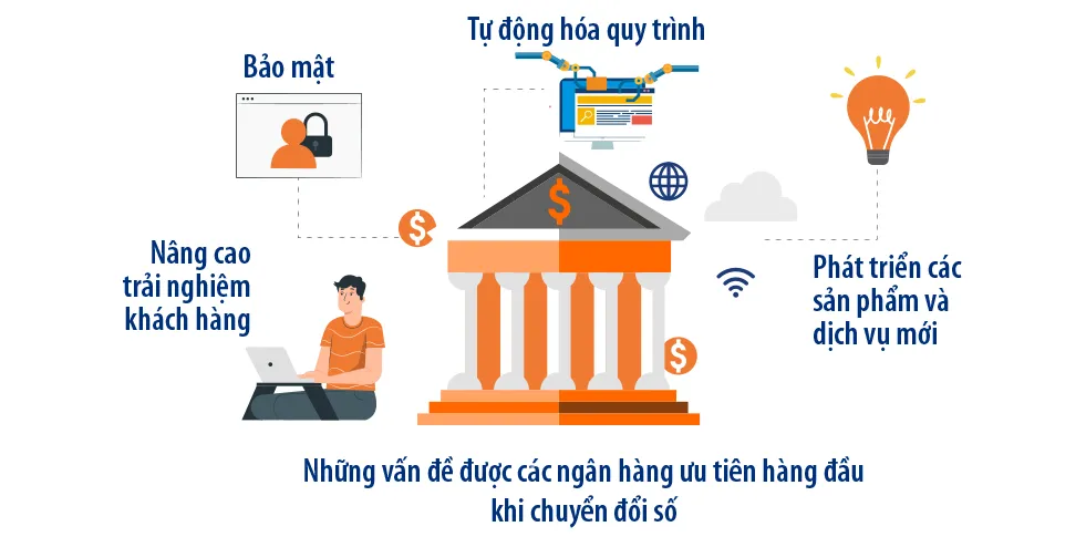 Tại sao chuyển đổi số lại quan trọng đến vậy đối với ngành ngân hàng?
