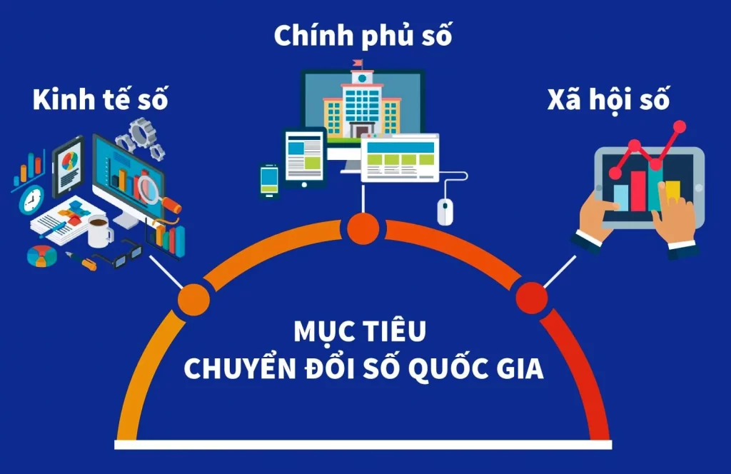 Chuyển đổi số mang lại những lợi ích "vàng" gì cho doanh nghiệp?