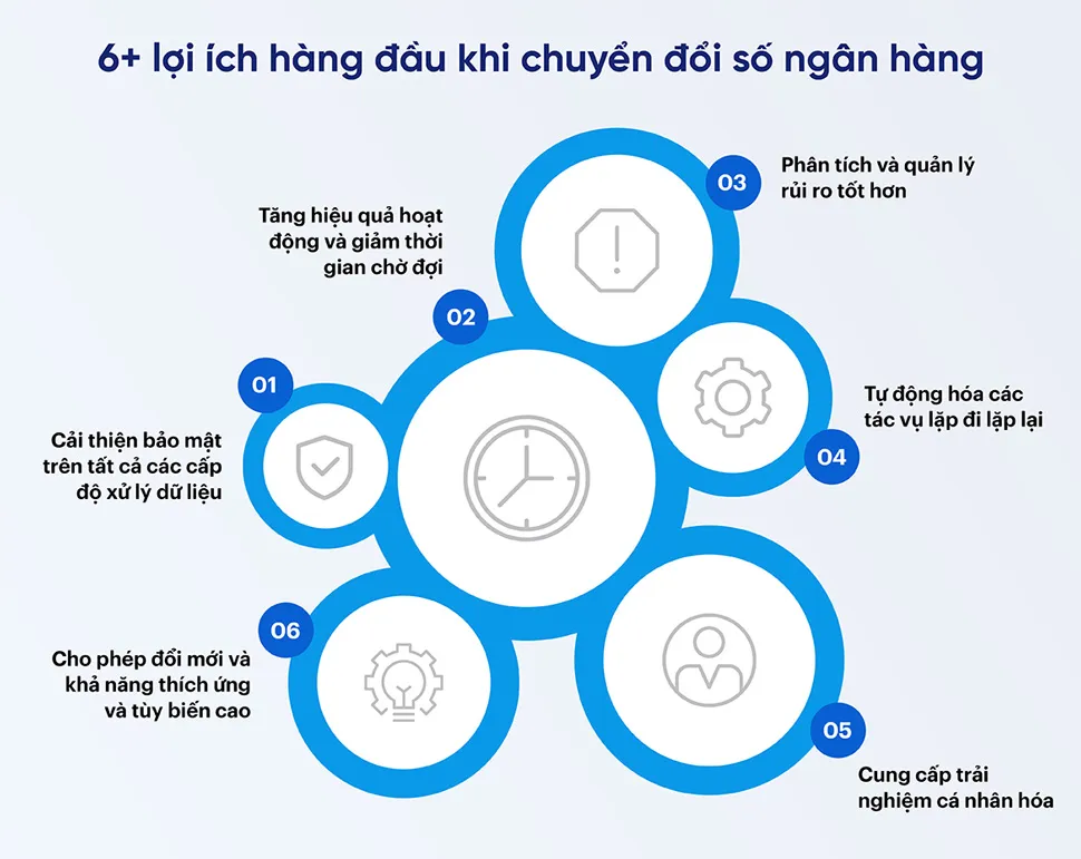 Nâng cao hiệu quả hoạt động và năng suất (Operational Efficiency)