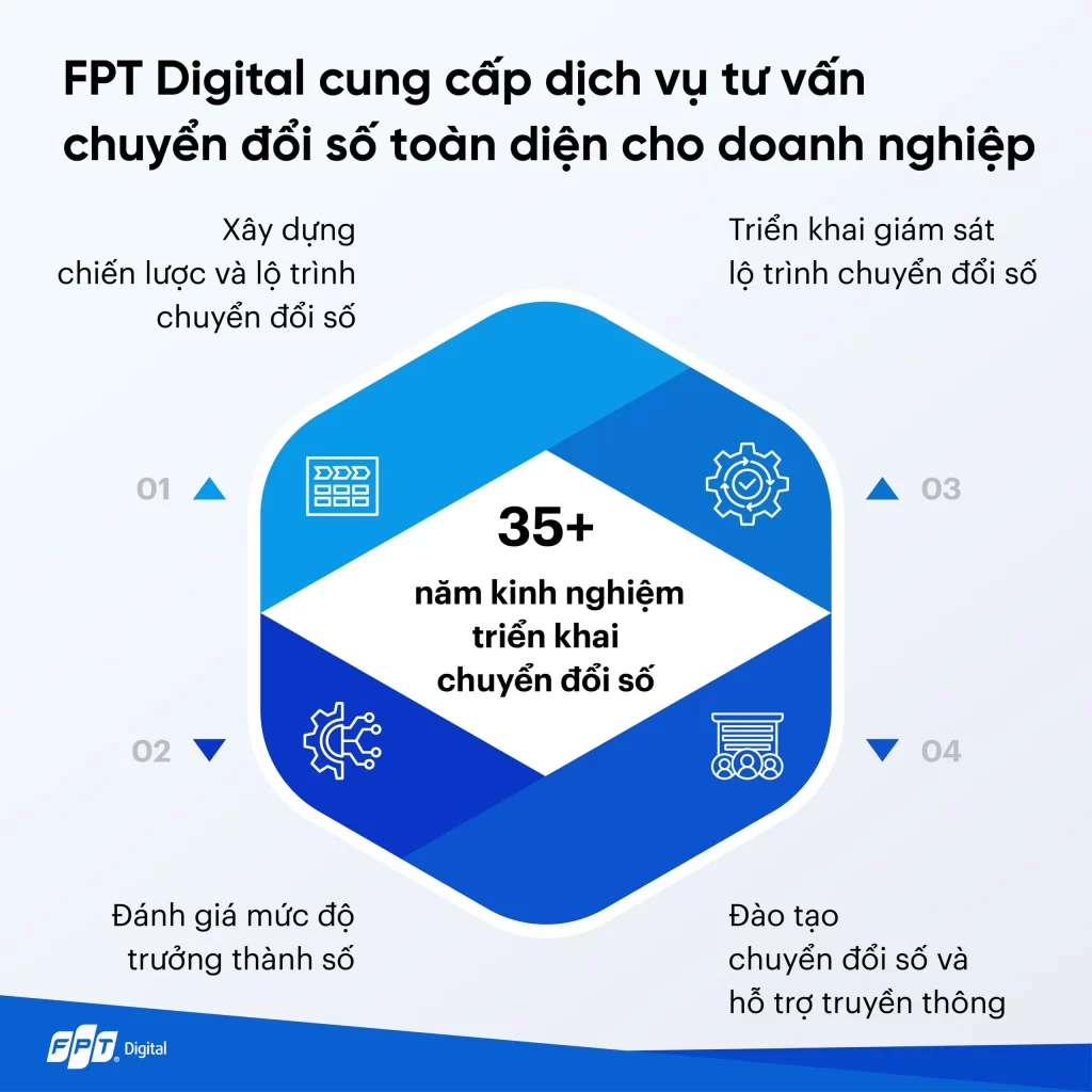 Bước 1: Đánh giá hiện trạng và xác định mục tiêu chiến lược
