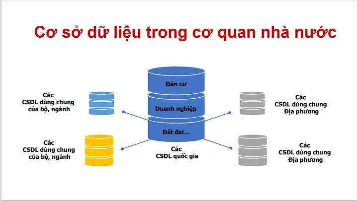 Dữ liệu là gì?
